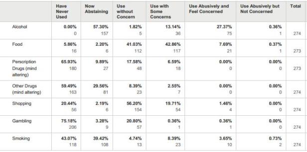 nov2014 survey q2 responses